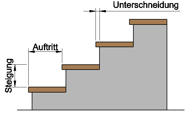 Termes escalier