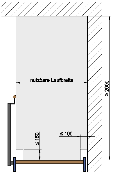 Profil d'espace lumineux bâtiment en général