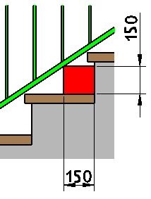 Balustrade au-dessus des marches