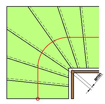 Mesure de l'enjambée minimale