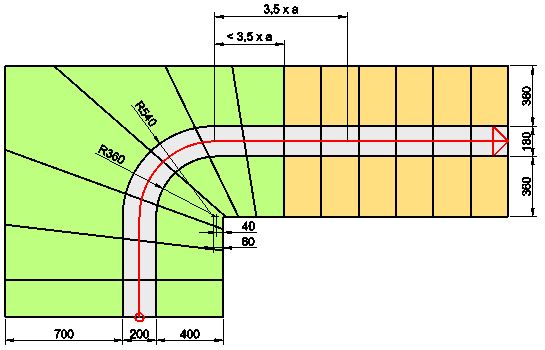 Zone de courbure selon DIN 18065